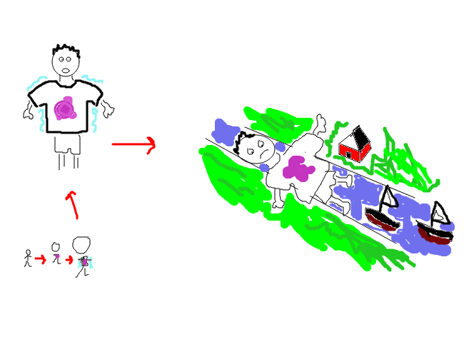 Frame 4